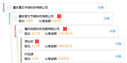 重慶嘉文環保科技
