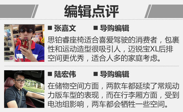 運動與環保齊名 思鉑?；靹訉Ρ冗~銳寶XL混動