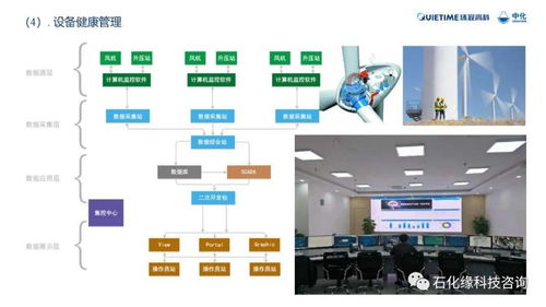 石化緣推薦 石化領域管路振動與噪聲控制研究
